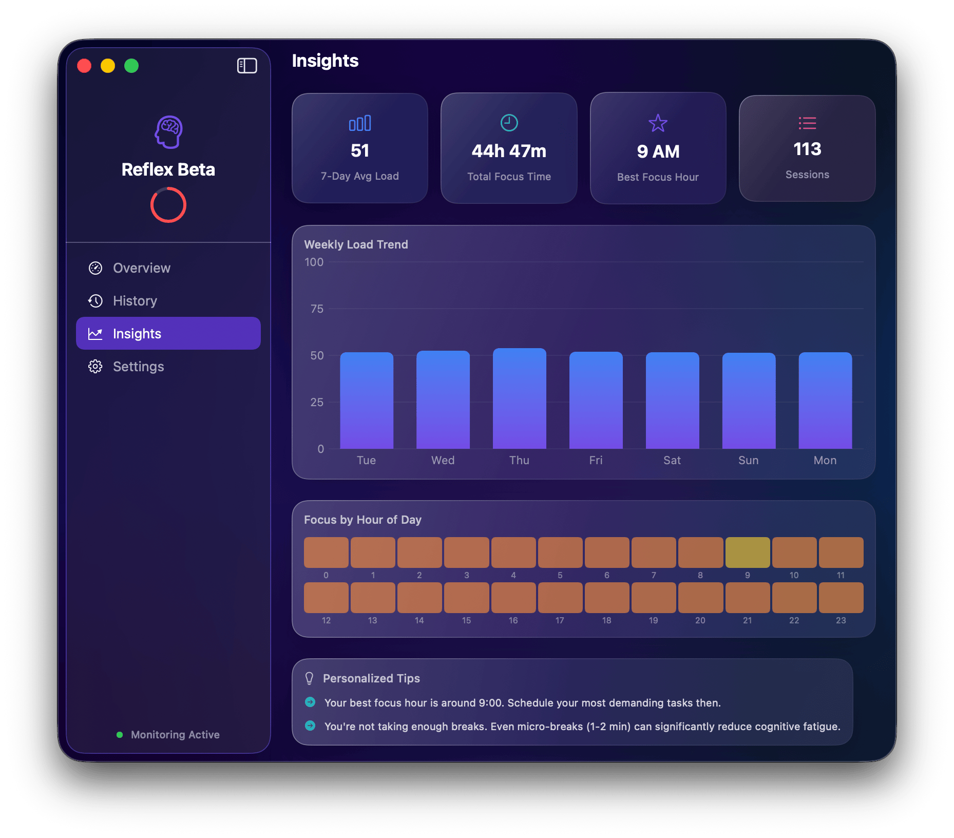 Insights view with weekly trend chart and focus heatmap